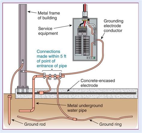 aep electrical box sends out signal|aep ohio grounding circuit diagram.